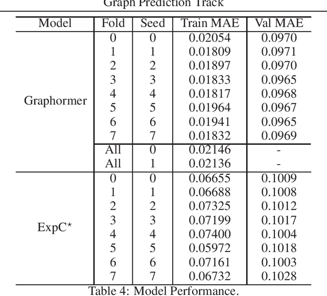 Figure 4 for First Place Solution of KDD Cup 2021 & OGB Large-Scale Challenge Graph Prediction Track