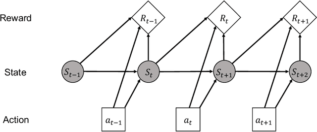 Figure 3 for Recent Advances and Challenges in Task-oriented Dialog System