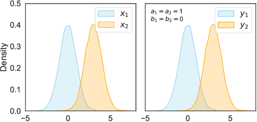 Figure 3 for Passive learning to address nonstationarity in virtual flow metering applications