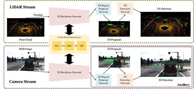 Figure 3 for VPFNet: Voxel-Pixel Fusion Network for Multi-class 3D Object Detection