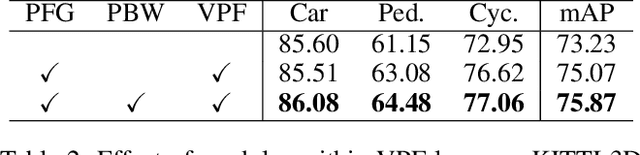 Figure 4 for VPFNet: Voxel-Pixel Fusion Network for Multi-class 3D Object Detection