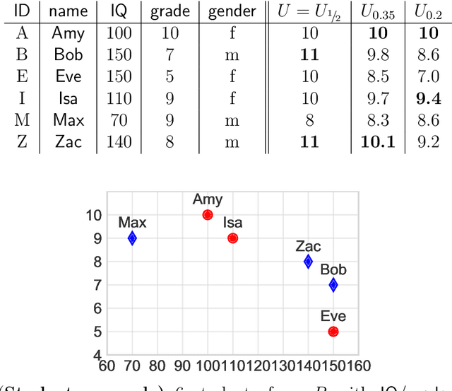 Figure 1 for Fairness without Regret