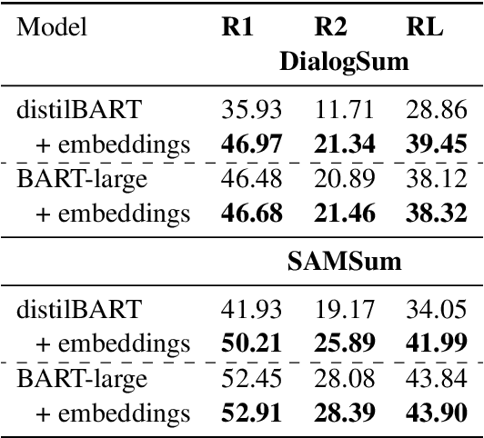 Figure 2 for An End-to-End Dialogue Summarization System for Sales Calls