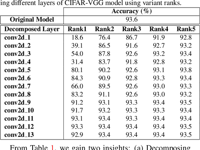 Figure 2 for DAC: Data-free Automatic Acceleration of Convolutional Networks