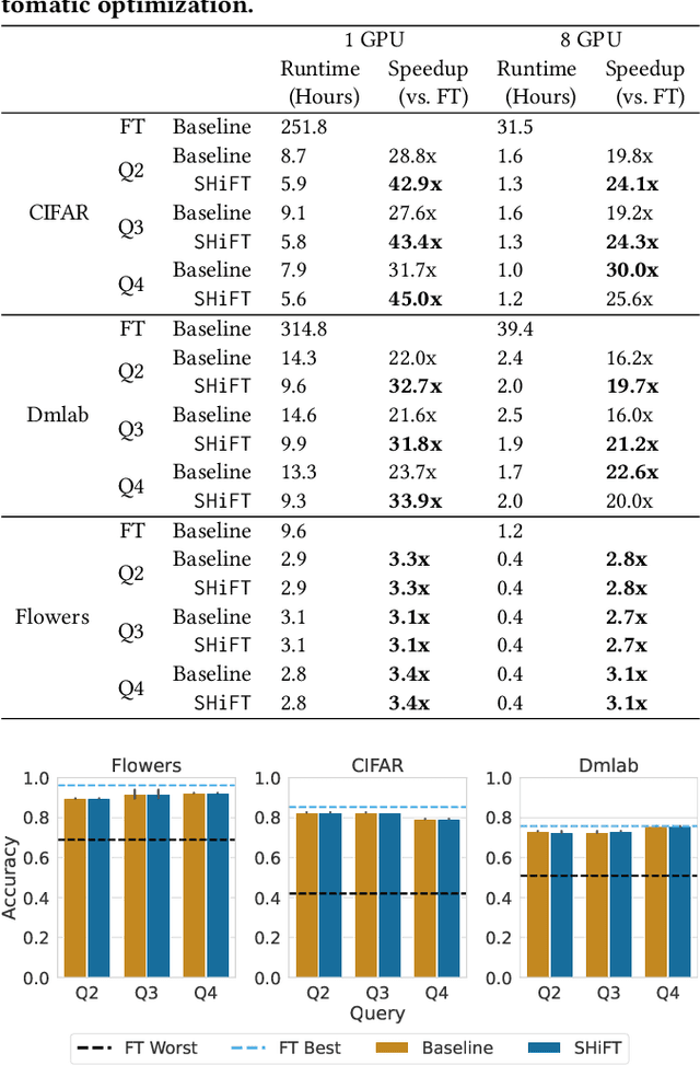 Figure 4 for SHiFT: An Efficient, Flexible Search Engine for Transfer Learning