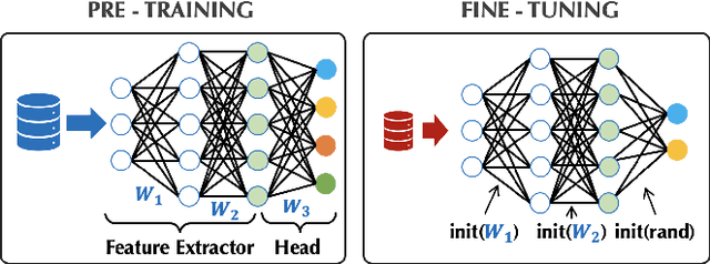 Figure 3 for SHiFT: An Efficient, Flexible Search Engine for Transfer Learning