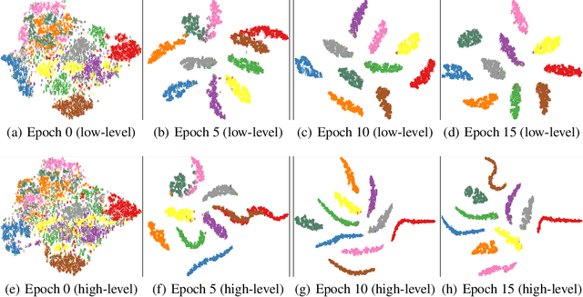 Figure 4 for Contrastive Multi-Modal Clustering