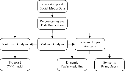 Figure 1 for Topic, Sentiment and Impact Analysis: COVID19 Information Seeking on Social Media