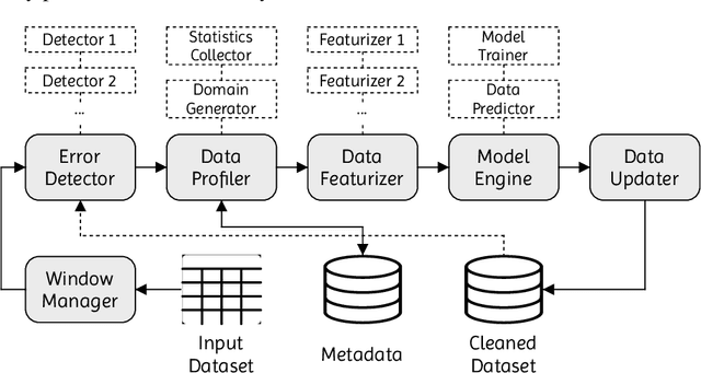Figure 1 for Batchwise Probabilistic Incremental Data Cleaning