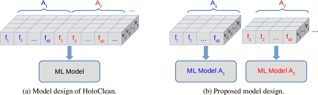 Figure 3 for Batchwise Probabilistic Incremental Data Cleaning