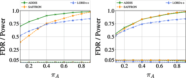 Figure 1 for ADDIS: adaptive algorithms for online FDR control with conservative nulls