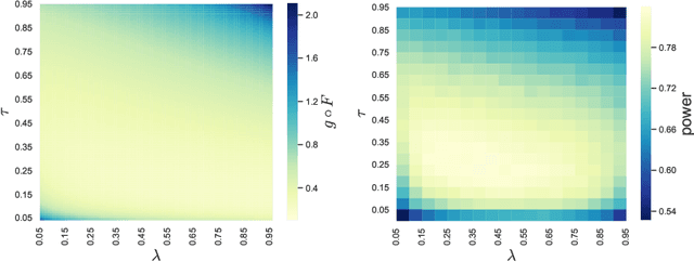 Figure 3 for ADDIS: an adaptive discarding algorithm for online FDR control with conservative nulls