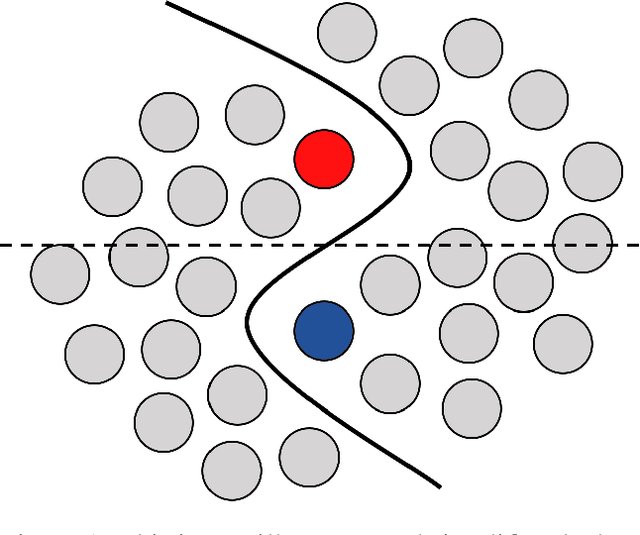 Figure 1 for A survey on Semi-, Self- and Unsupervised Techniques in Image Classification