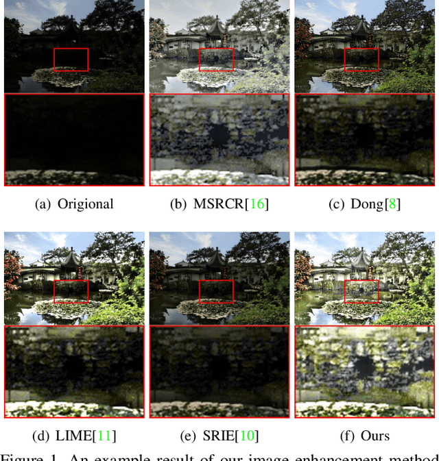 Figure 1 for MSR-net:Low-light Image Enhancement Using Deep Convolutional Network
