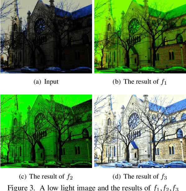 Figure 4 for MSR-net:Low-light Image Enhancement Using Deep Convolutional Network