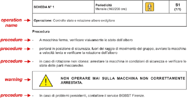 Figure 3 for Towards Automatic building of Human-Machine Conversational System to support Maintenance Processes