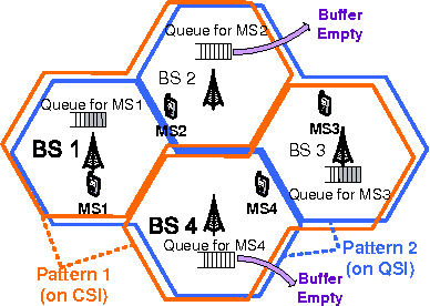 Figure 1 for Queue-Aware Dynamic Clustering and Power Allocation for Network MIMO Systems via Distributive Stochastic Learning