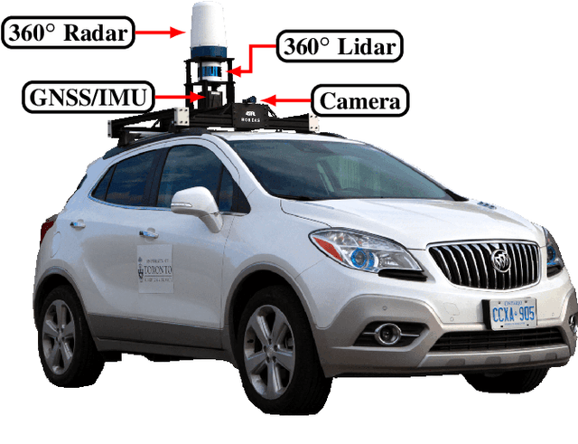 Figure 1 for Boreas: A Multi-Season Autonomous Driving Dataset