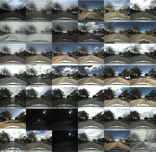 Figure 3 for Boreas: A Multi-Season Autonomous Driving Dataset