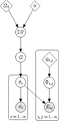 Figure 1 for Clustering With Side Information: From a Probabilistic Model to a Deterministic Algorithm