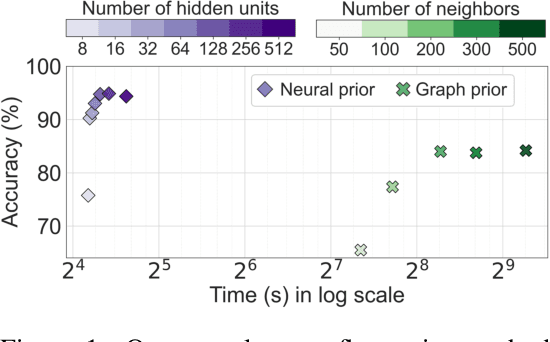 Figure 1 for Neural Scene Flow Prior