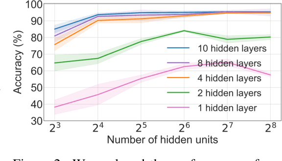 Figure 3 for Neural Scene Flow Prior