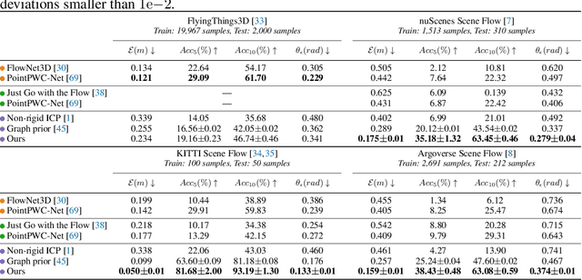 Figure 2 for Neural Scene Flow Prior