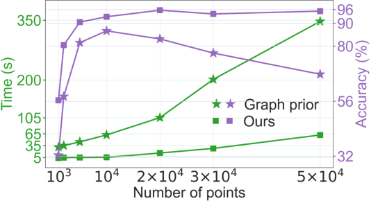 Figure 4 for Neural Scene Flow Prior