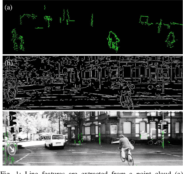 Figure 1 for Temporal and Spatial Online Integrated Calibration for Camera and LiDAR