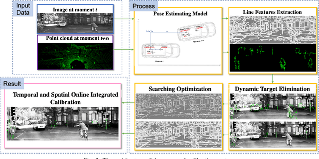 Figure 2 for Temporal and Spatial Online Integrated Calibration for Camera and LiDAR