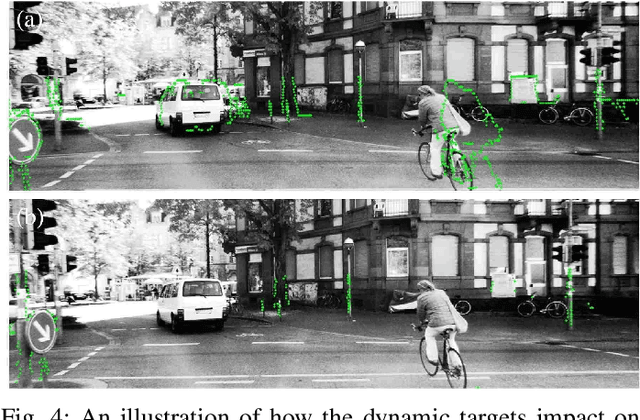 Figure 4 for Temporal and Spatial Online Integrated Calibration for Camera and LiDAR