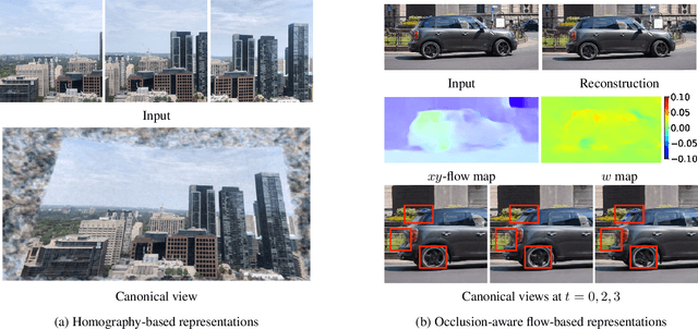 Figure 4 for Neural Image Representations for Multi-Image Fusion and Layer Separation