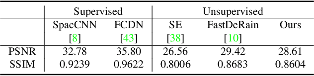 Figure 3 for Neural Image Representations for Multi-Image Fusion and Layer Separation