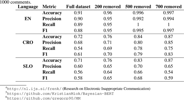 Figure 3 for Bayesian Methods for Semi-supervised Text Annotation