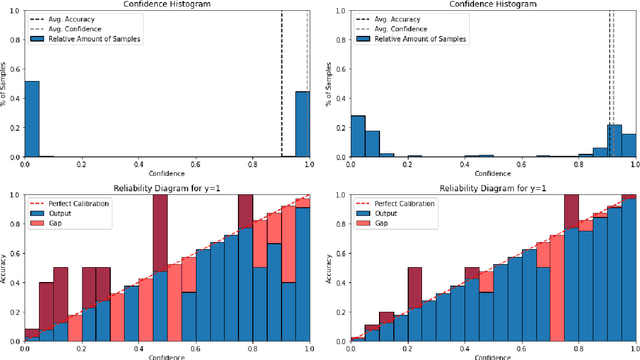 Figure 2 for Bayesian Methods for Semi-supervised Text Annotation