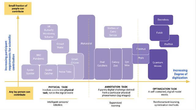 Figure 2 for Revisiting Citizen Science Through the Lens of Hybrid Intelligence