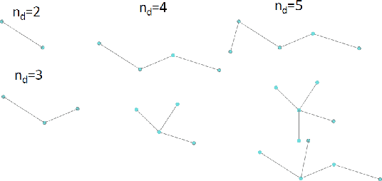 Figure 3 for Partitioning Strategies and Task Allocation for Target-tracking with Multiple Guards in Polygonal Environments