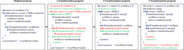 Figure 1 for Bridging Pre-trained Models and Downstream Tasks for Source Code Understanding