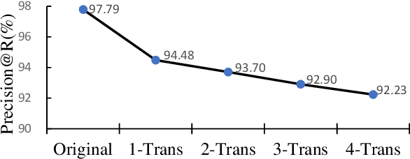 Figure 3 for Bridging Pre-trained Models and Downstream Tasks for Source Code Understanding