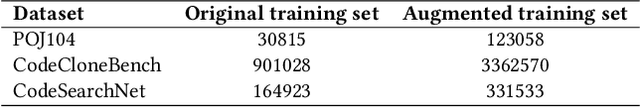 Figure 4 for Bridging Pre-trained Models and Downstream Tasks for Source Code Understanding