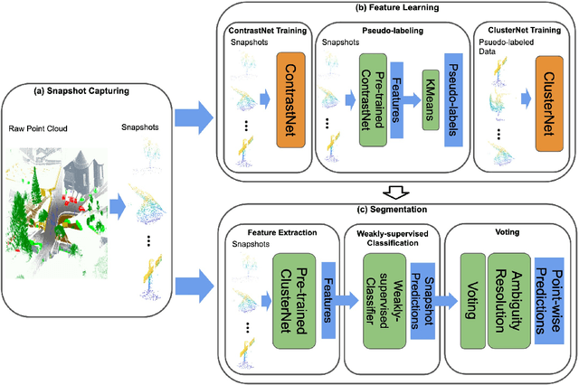 Figure 3 for SnapshotNet: Self-supervised Feature Learning for Point Cloud Data Segmentation Using Minimal Labeled Data