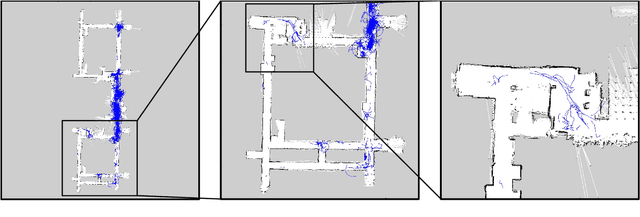 Figure 3 for 3DOF Pedestrian Trajectory Prediction Learned from Long-Term Autonomous Mobile Robot Deployment Data