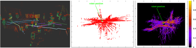 Figure 4 for 3DOF Pedestrian Trajectory Prediction Learned from Long-Term Autonomous Mobile Robot Deployment Data