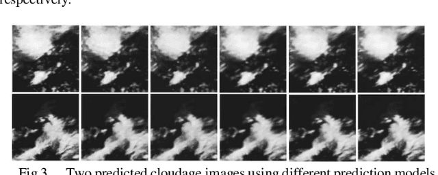 Figure 2 for FORECAST-CLSTM: A New Convolutional LSTM Network for Cloudage Nowcasting
