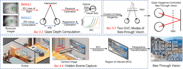 Figure 2 for Gaze-Vergence-Controlled See-Through Vision in Augmented Reality