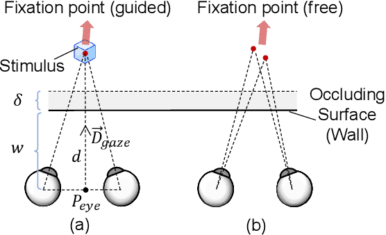 Figure 4 for Gaze-Vergence-Controlled See-Through Vision in Augmented Reality
