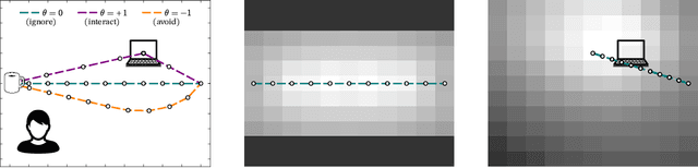 Figure 2 for Including Uncertainty when Learning from Human Corrections