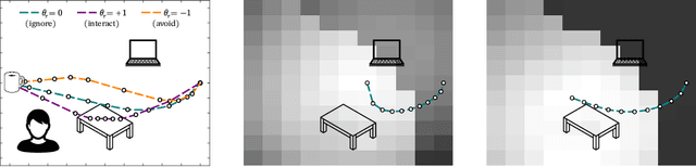 Figure 3 for Including Uncertainty when Learning from Human Corrections