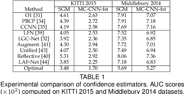 Figure 2 for On the Synergies between Machine Learning and Stereo: a Survey