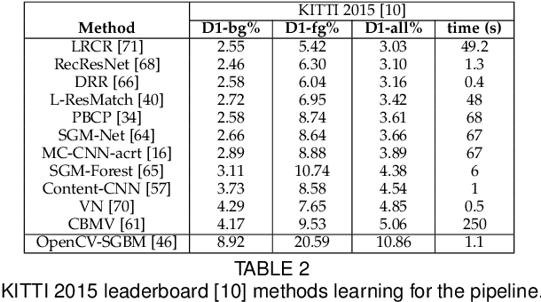 Figure 4 for On the Synergies between Machine Learning and Stereo: a Survey